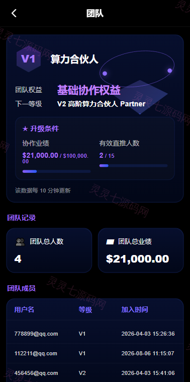 海外AI算力投资理财/GPU设备投资返利/多级分销 - 12
