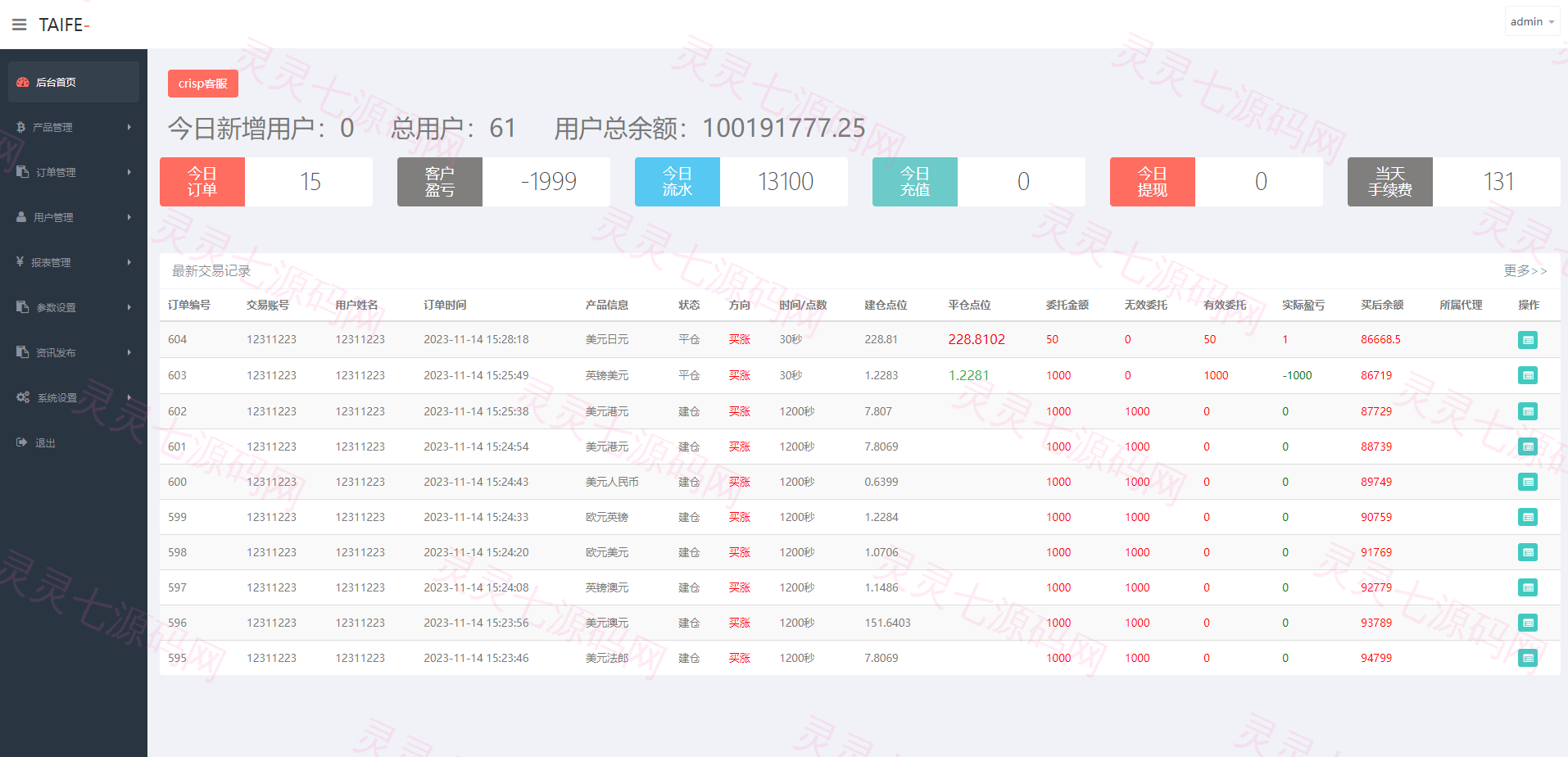 多语言外汇微交易系统/海外微盘源码/时间盘系统 - 12