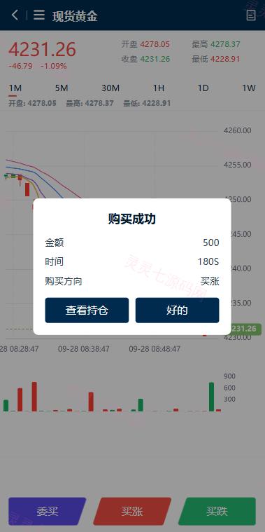 多语言黄金微盘系统/贵金属外汇交易/时间盘/前端uniapp - 6