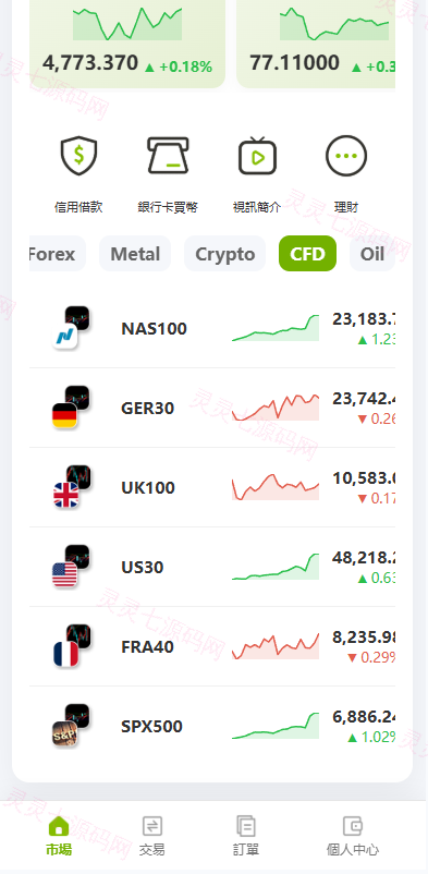 多语言PC/H5版st7交易所/美股/外汇/理财/贷款/K线控制 - 13