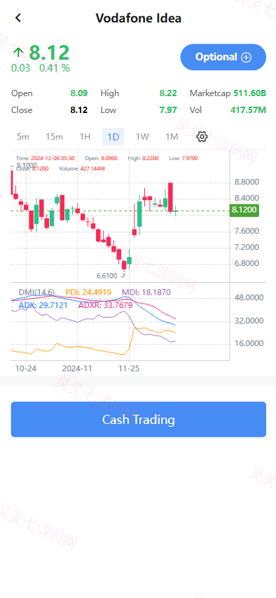 海外股票系统/多语言股票交易策略/IPO/大宗/印度股票 - 3
