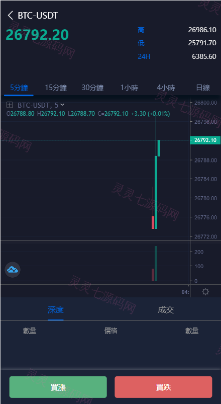 多语言区块链交易所/币币合约秒合约交易/质押理财 - 5