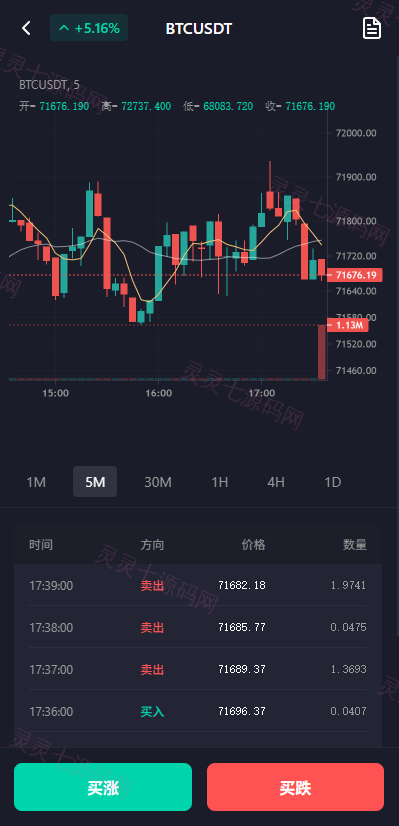多语言微交易/虚拟币/贵金属/外汇/JAVA微盘/信用分 - 8