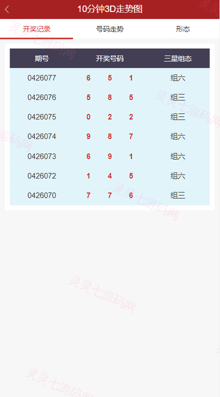 彩票走势图系统/排列三/3D走势图/邀请注册 - 5