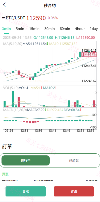 多语言交易所系统/跟单交易/量化交易/Defi投资系统 - 7