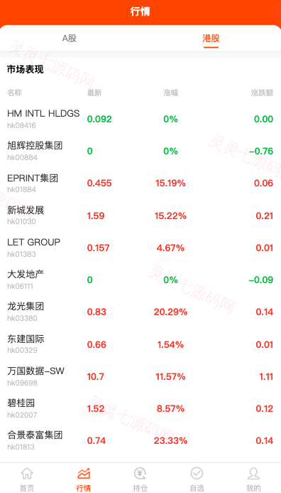 Java股票系统/港股a股系统/新股申购/股票交易源码 - 3