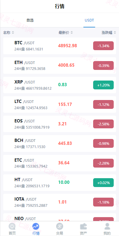二开版秒合约交易所/IEO/锁仓挖矿/合约币币交易 - 4