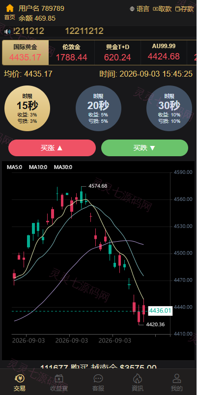 海外黄金秒合约交易/黄金时间盘/黄金微盘投资交易 - 4