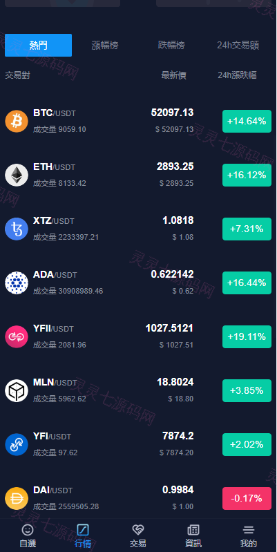 java版综合交易所系统/股票/外汇/虚拟币交易所系统/全开源 - 8