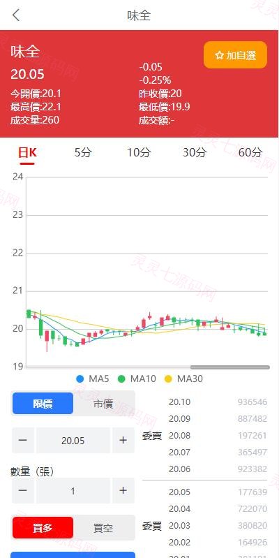 黑色版uinapp股票配资源码/台湾股票系统/申购折扣交易系统 - 4