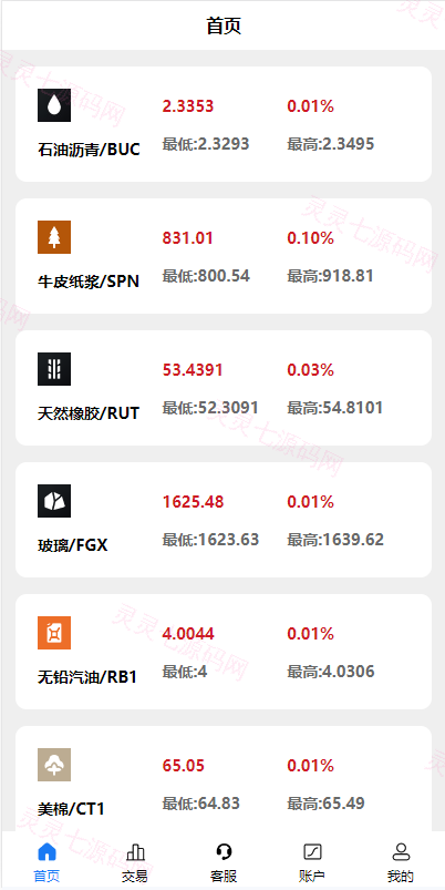 二开版uinapp微盘系统/微交易所系统/微盘源码 - 3
