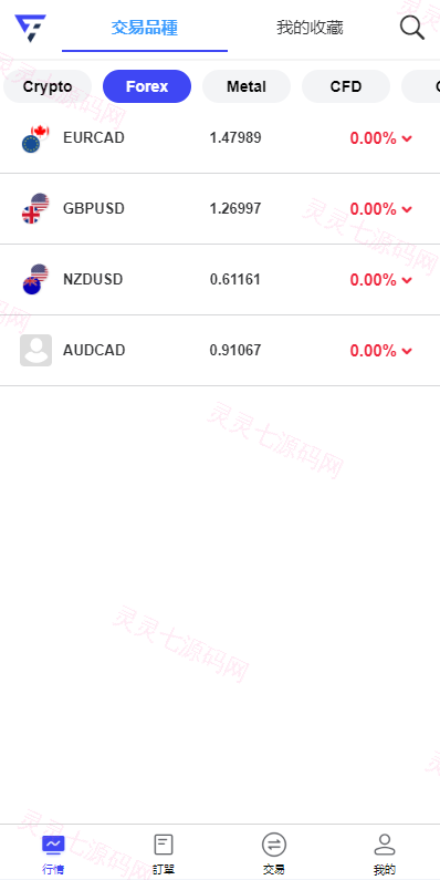 海外FX7综合外汇交易所系统/合约挂单交易/秒合约交易/K线全局控 - 5