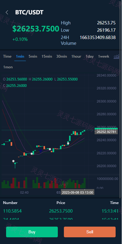 海外交易所系统/币币交易/合约交易所/全开源 - 5