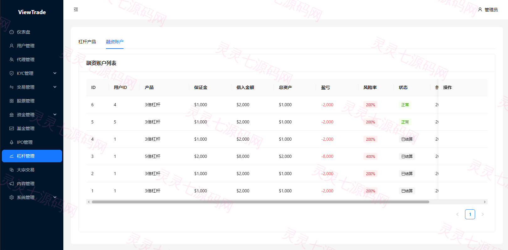 海外股票交易系统/美股交易/大宗/IPO/理财/分销 - 28