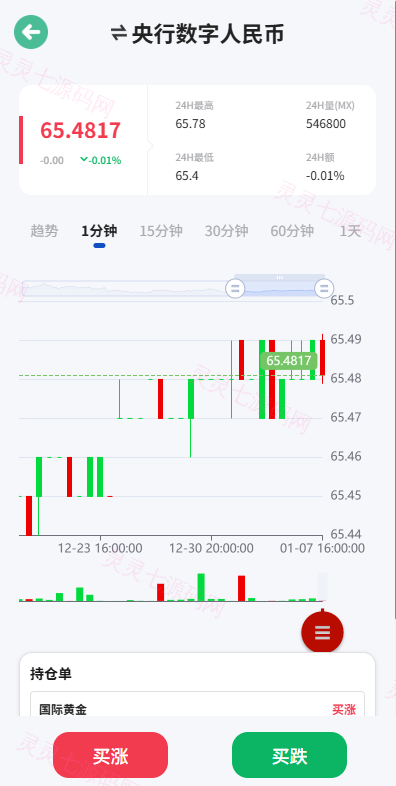 海外微盘系统/期货时间盘/多语言微盘/前端uniapp - 5