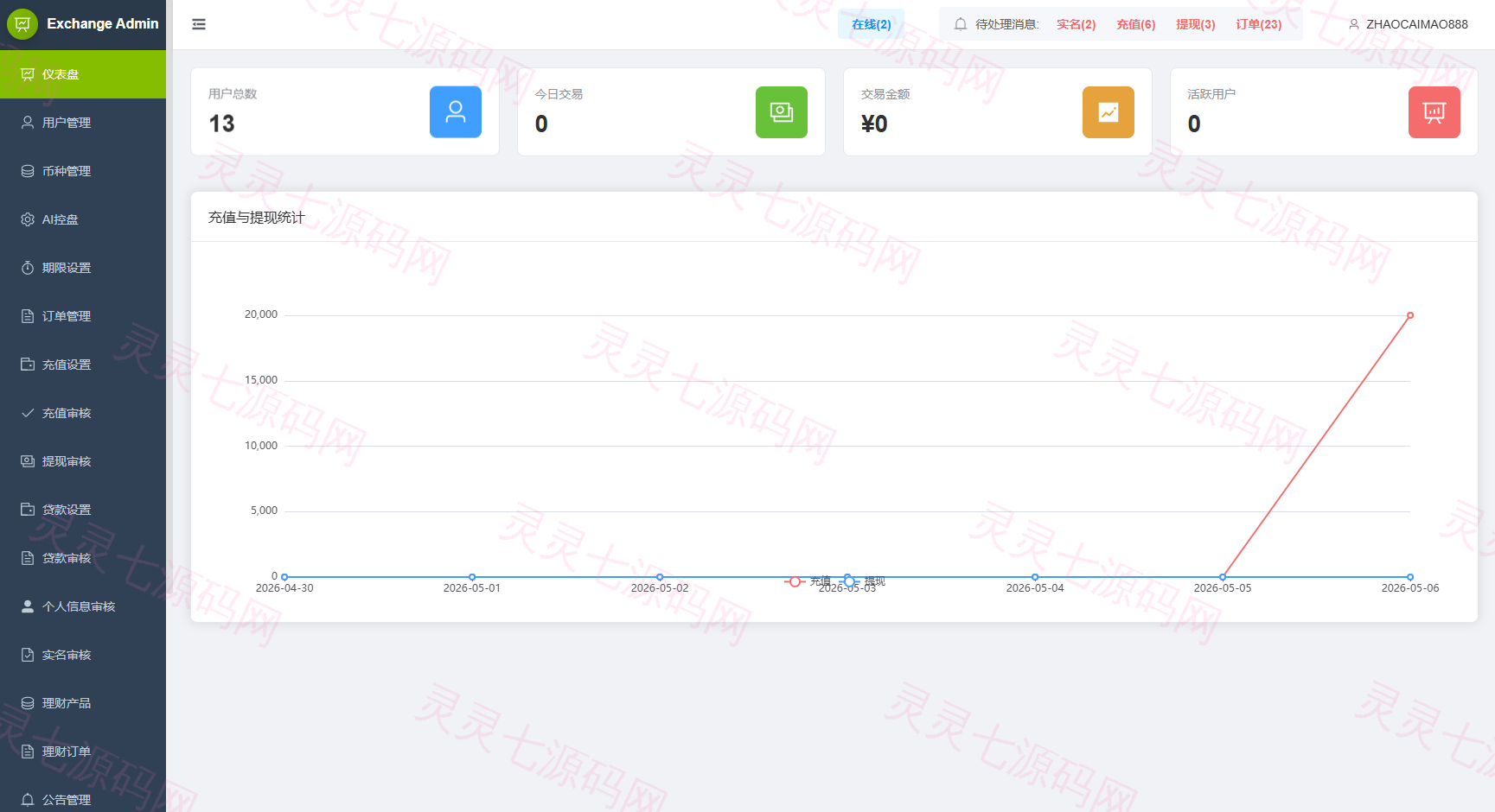 新UI海外综合盘交易所/股票/指数/K线控制/DAPP登录 - 15
